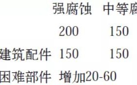 安达安特佳耐固防腐带您了解耐腐蚀涂层防护机理与涂层钢腐蚀破坏原因及防护